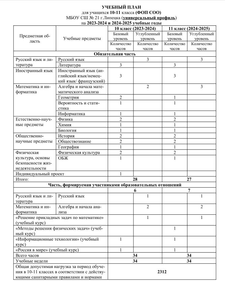Учебный план универсального профиля Учебный план универсального профиля.