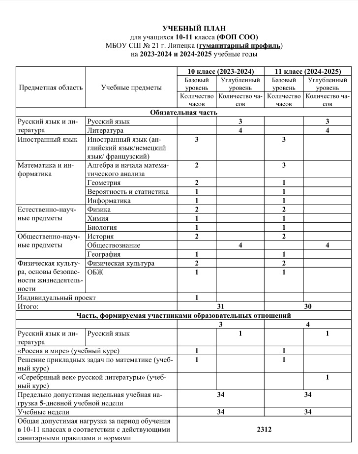 Учебный план гуманитарного профиля.